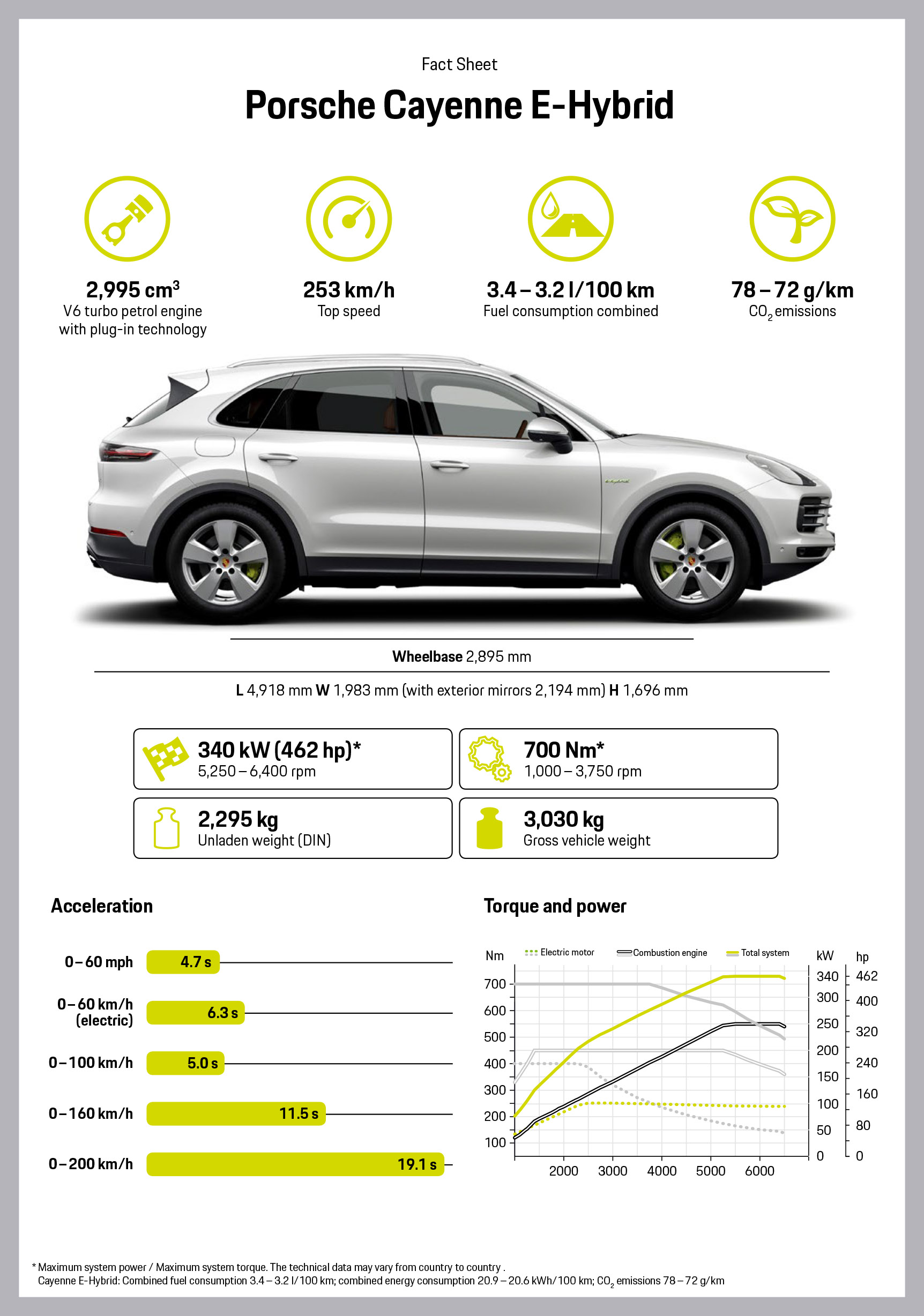 Cayenne E-Hybrid, Fact Sheet, 2018, Porsche AG