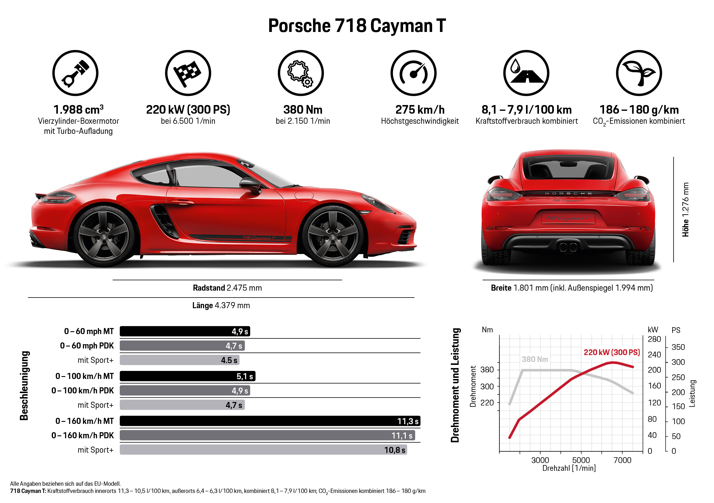 Porsche 718 Cayman T, Infografik, 2018, Porsche AG