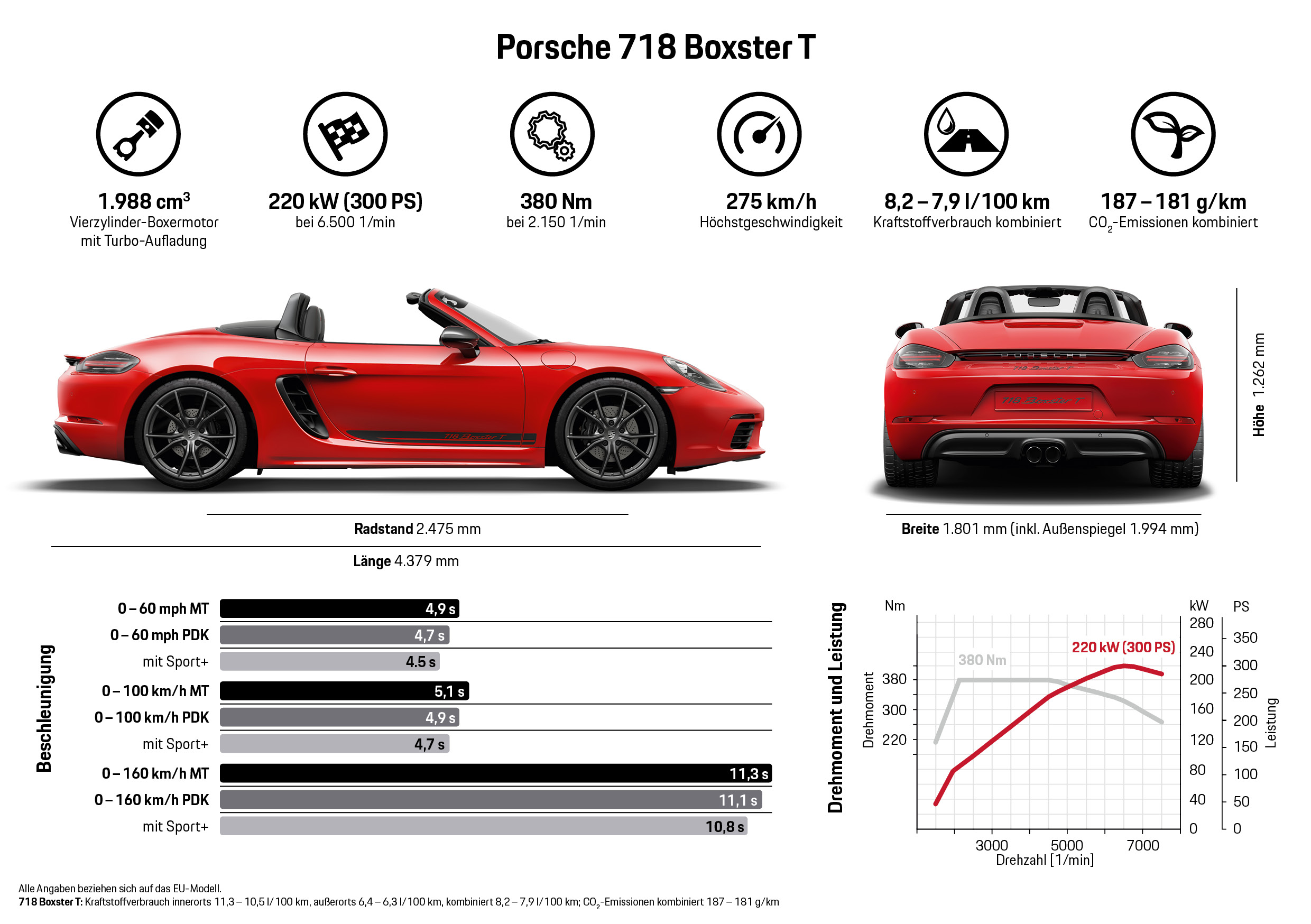 Porsche 718 Boxster T, Infografik, 2018, Porsche AG